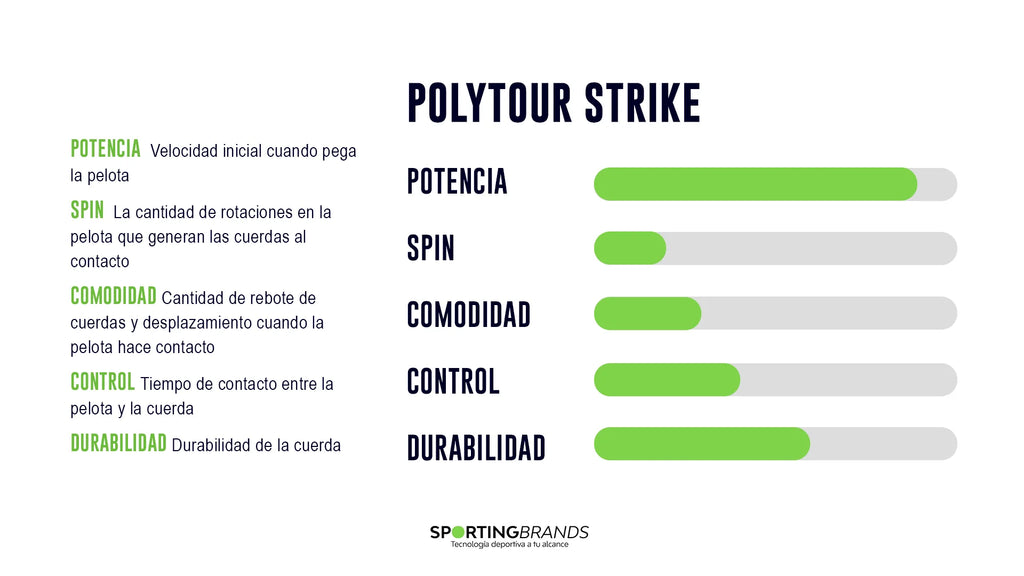 Set Cuerda de Tenis Yonex Polytour Strike Blue 1.25mm