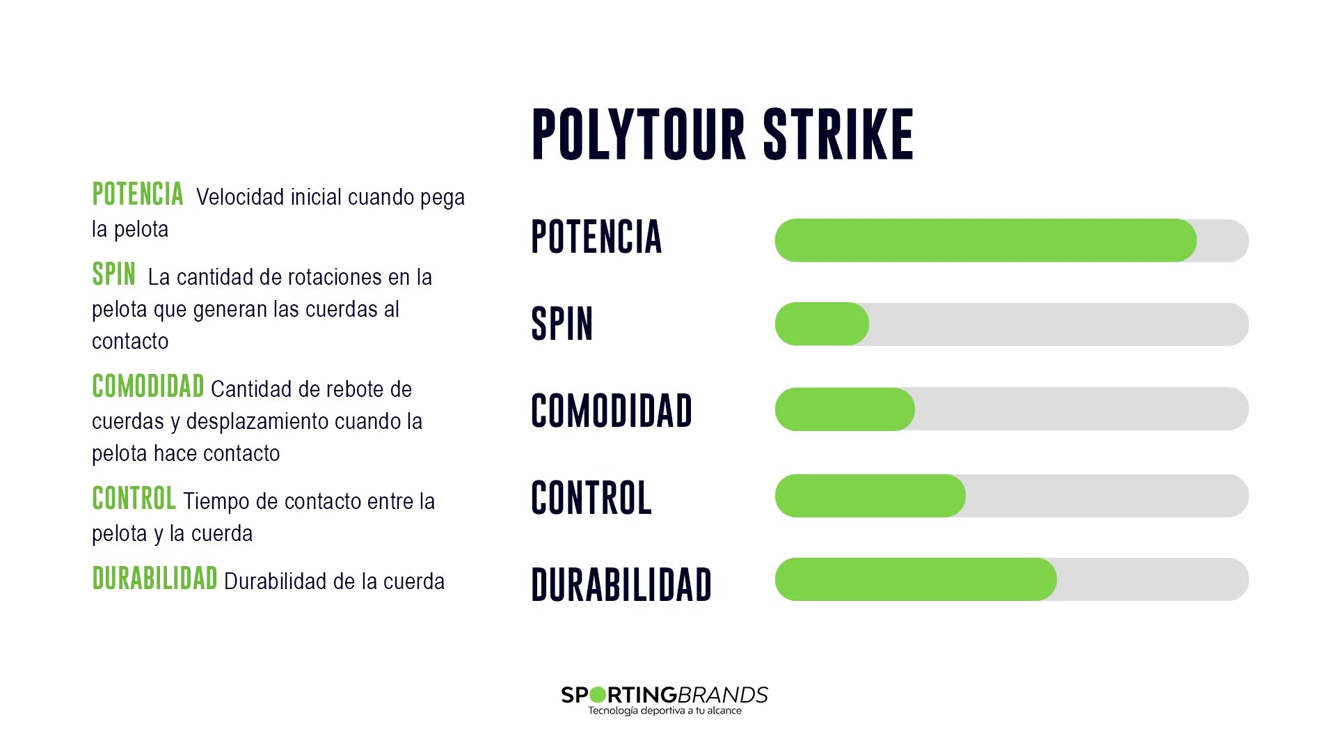 Set Cuerda de Tenis Yonex Polytour Strike Blue 1.25mm